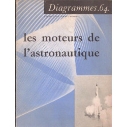 Les moteurs de l'astronautique